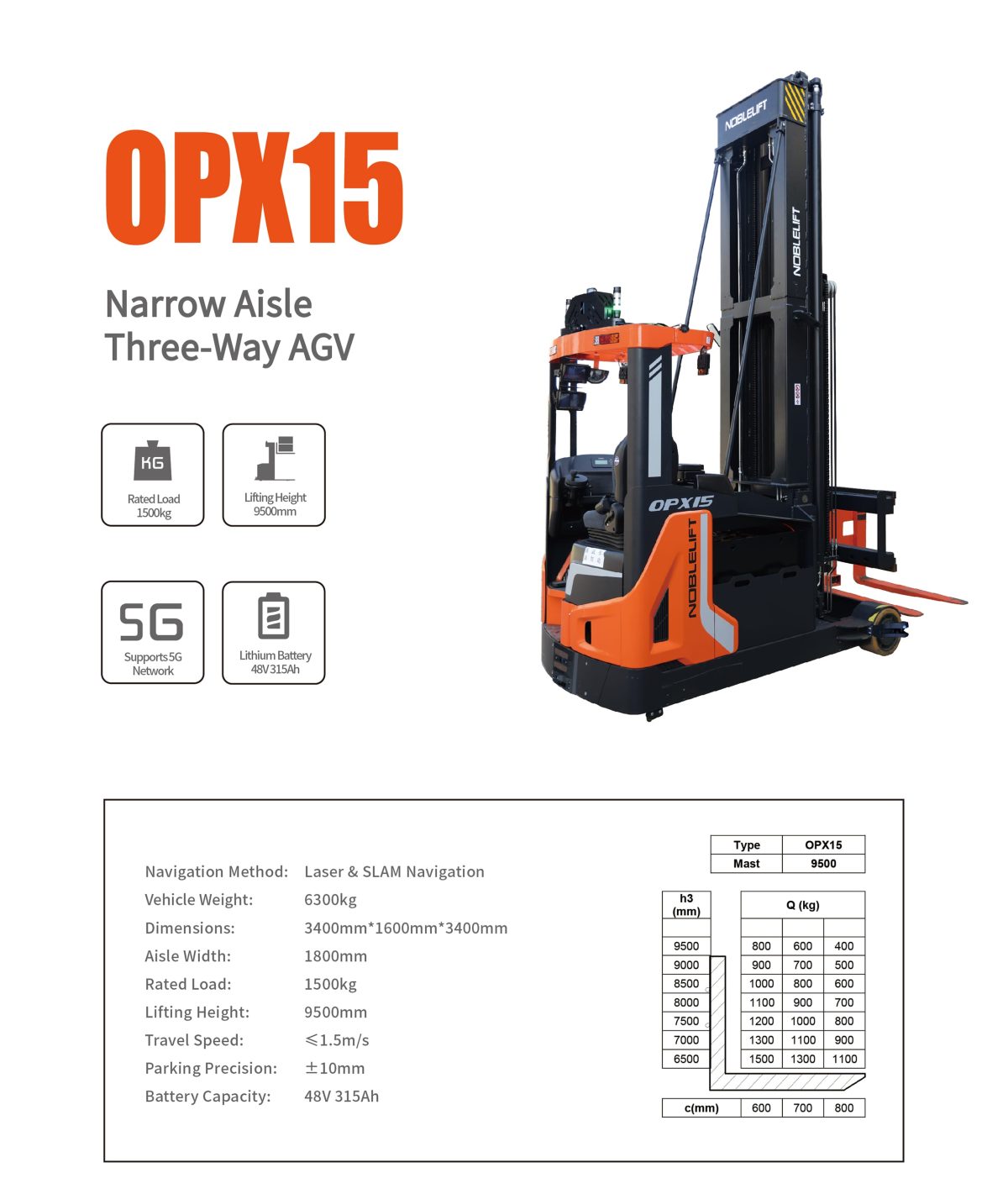 OPX15 AGV